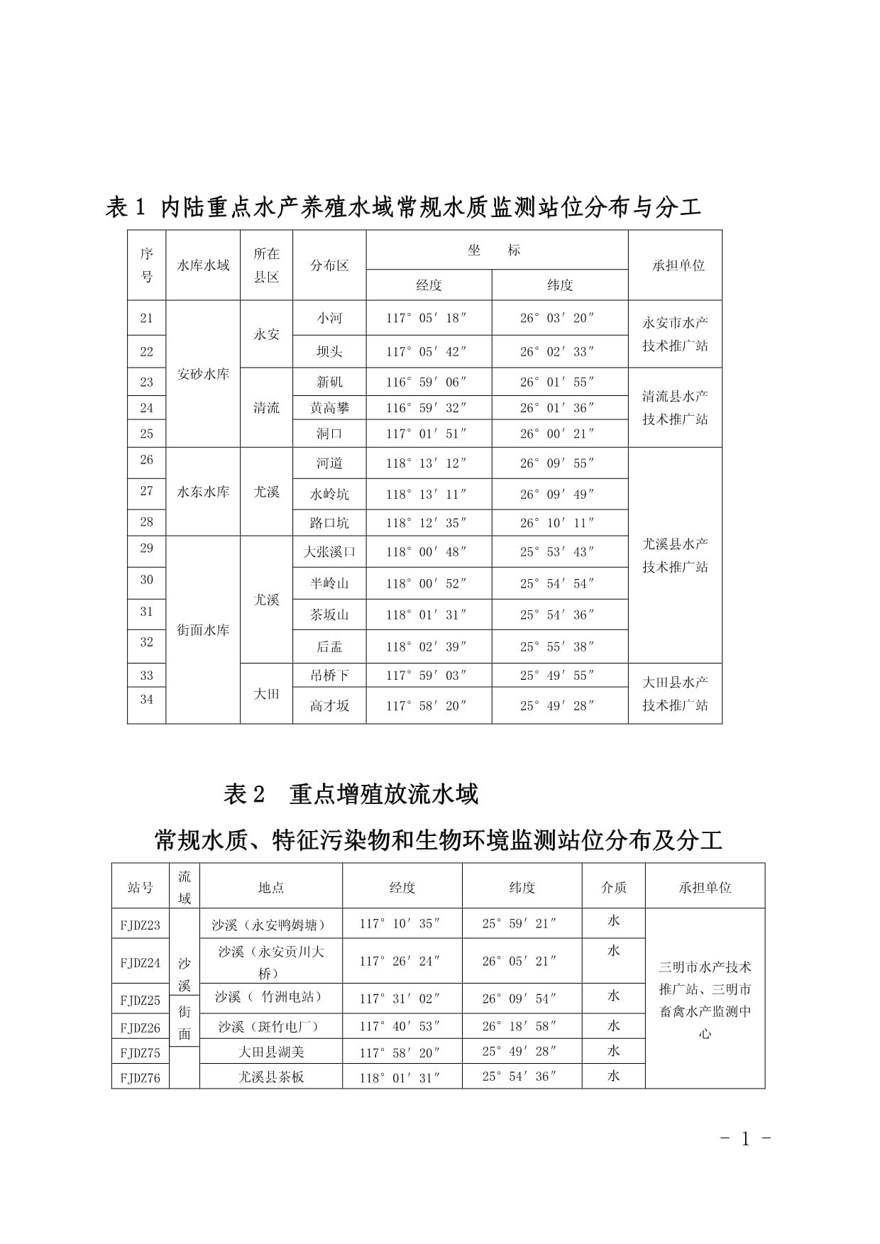 表1内陆重点水产养殖水域常规水质监测站位分布与分工